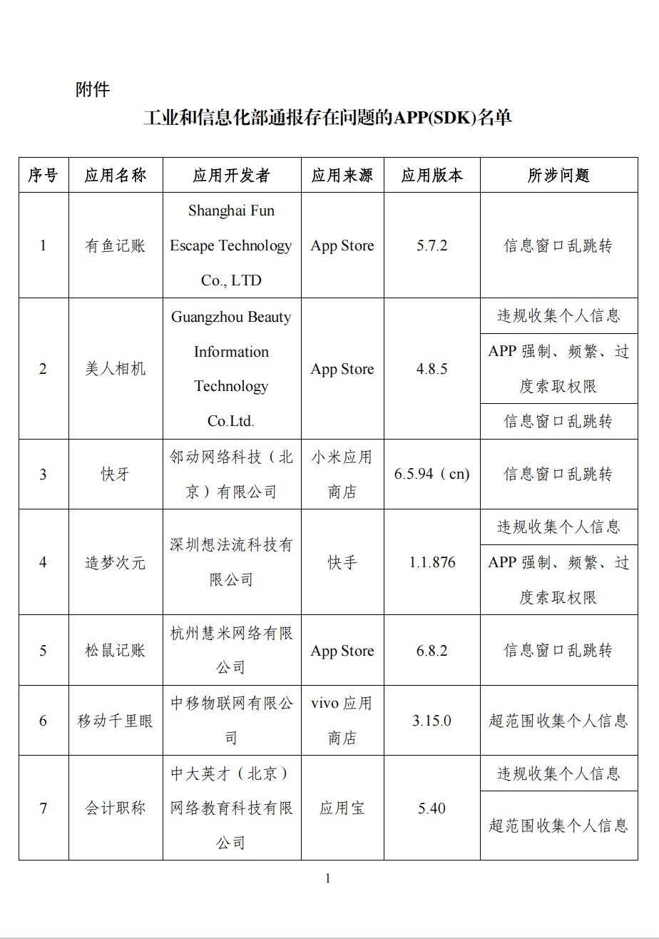  有鱼记账、美人相机等49款App及SDK被通报
