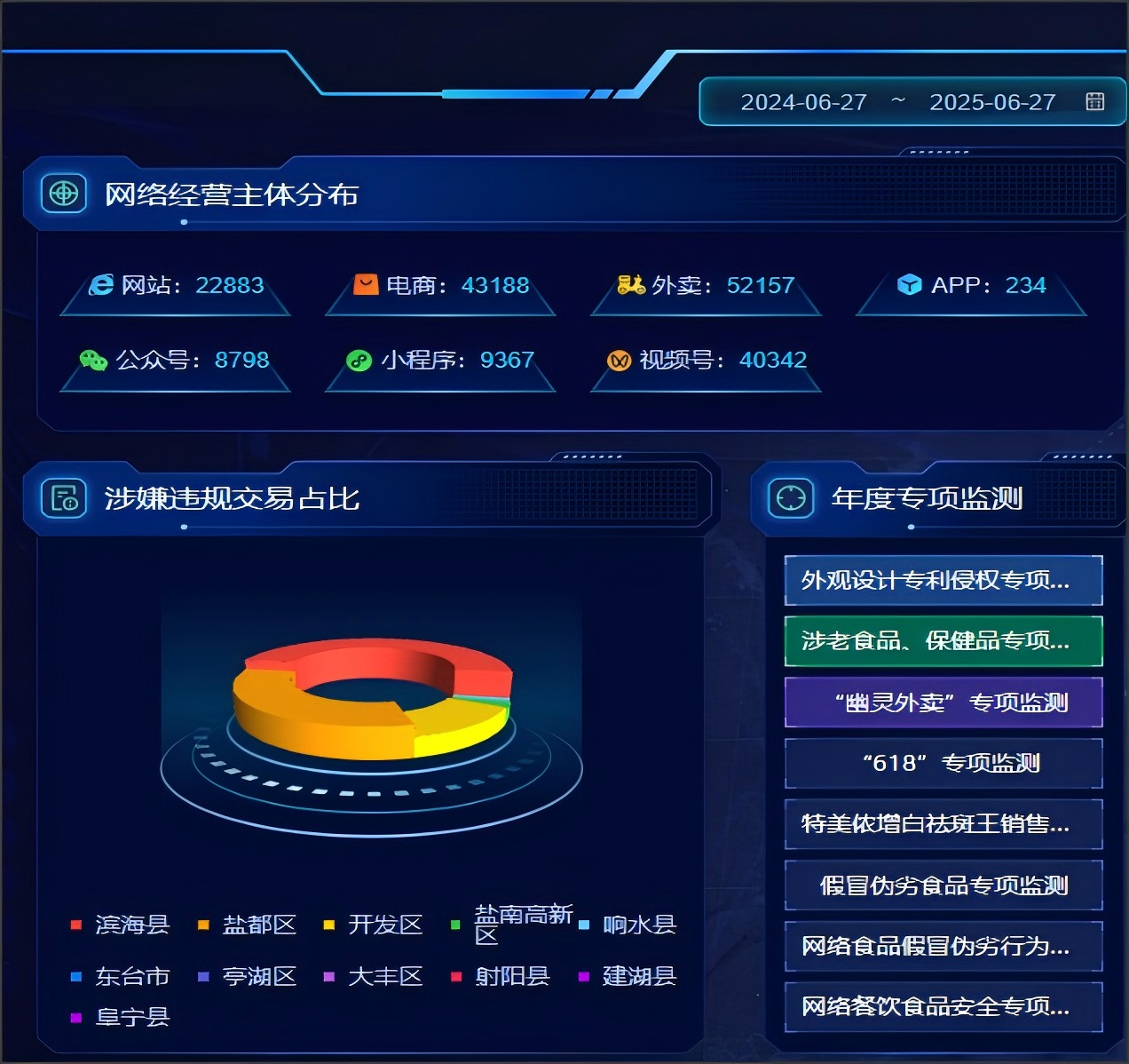  江苏盐城：移动电商一体化综合监管 促进直播经济健康发展