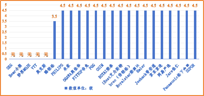 颈部按摩仪能拯救颈椎健康吗？滇黔桂消费维权联盟揭开真相