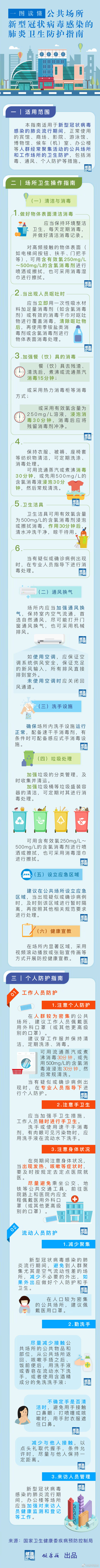 一图读懂：公共场所新型冠状病毒感染的肺炎卫生防护指南
