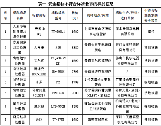 上海市消保委测评销毁食物处置器 部份商品存隐患 运勤勉用差距大