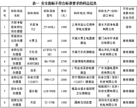 上海市消保委测评废弃食物处理器 部分商品存隐患 使用性能差异大