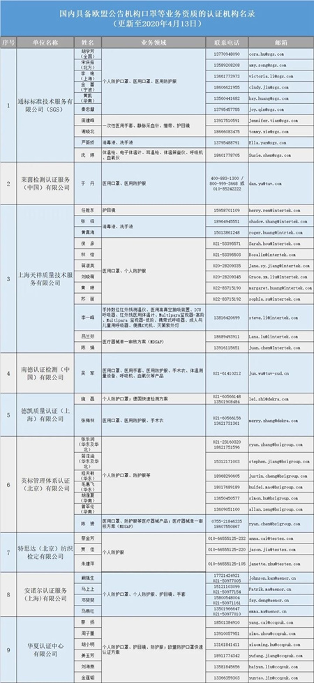  河北发布办理口罩等防疫用品出口认证风险警示