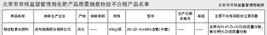 北京市市场监管局抽检服从展现：沧州胜患上肥业破费晃动性复合肥料不同格