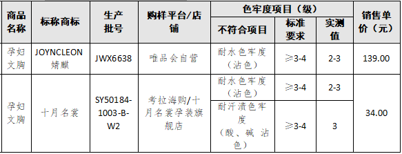 三大运营商5G预约用户数超900万 商用落地进入倒计时