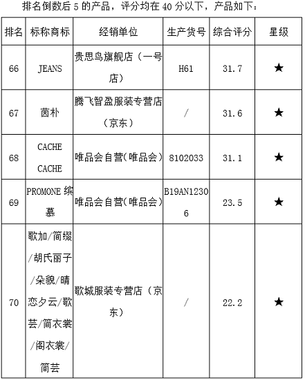 我市一季度经济运行起步有力开局良好_