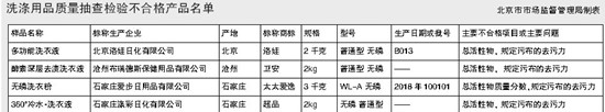 北京市场监管局宣告洗涤用品质量抽检服从：“洛娃”多功能洗衣液等4款洗涤用品不同格