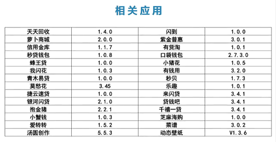 SDK违规搜集个人信息被曝光 上海市消保委将持续发布最新测试信息