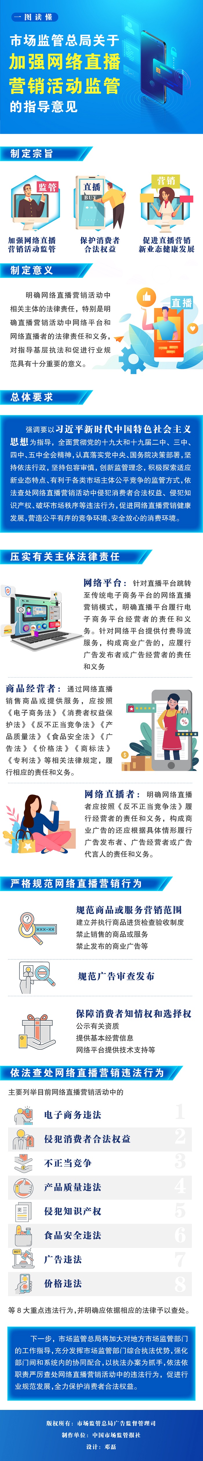 一图读懂｜市场监管总局关于加强网络直播营销活动监管的指导意见