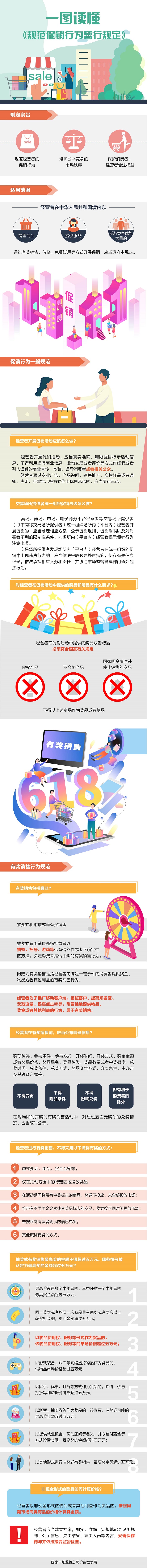  一图读懂｜《规范促销行为暂行规定》