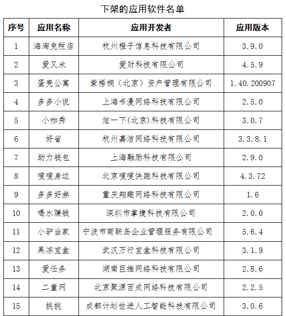  工信部通报蛋壳公寓、安卓读书等23款未按要求完成整改APP