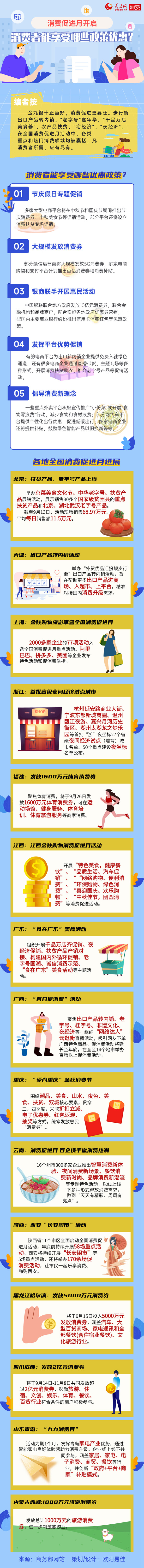 消费促进月开启 消费者能享受哪些政策优惠？ 
