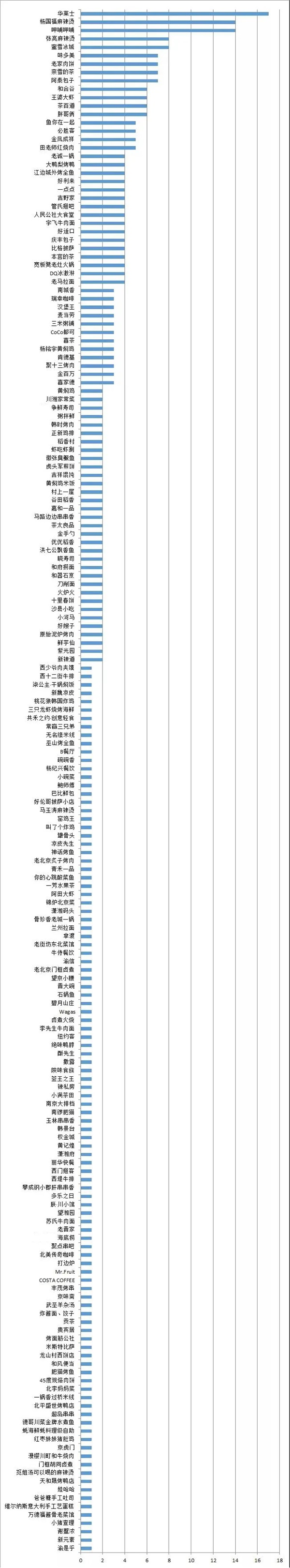  哪些餐饮企业问题最多？北京消协发布食安检查情况