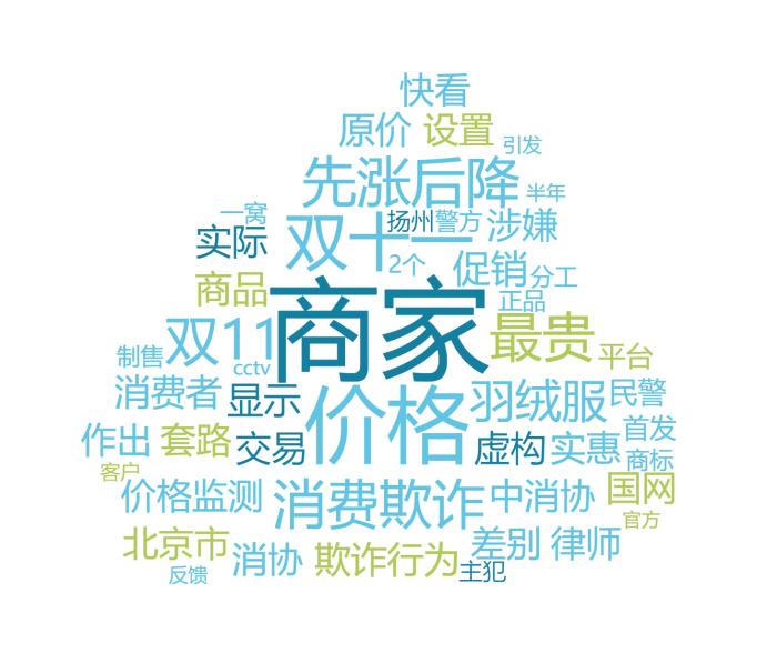  花式促销下明降暗涨？ 江苏消保委发布双11消费投诉与舆情分析