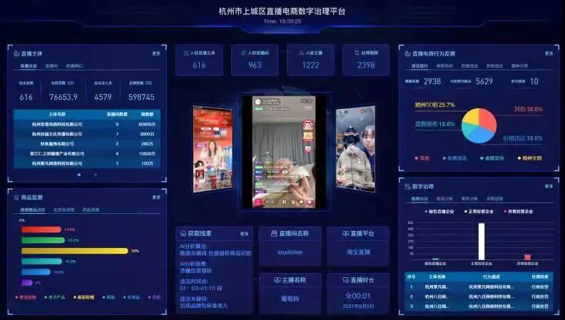 创建绿色直播间 杭州直播电商数字治理平台上线