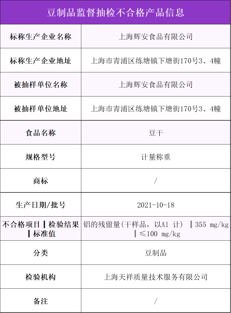 上海：1批次豆干抽检不合格
