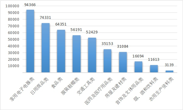 中消协发布2020年全国消协组织受理投诉情况 医疗器械和交通运输类投诉增长幅度较高