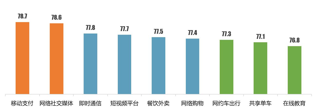  中国质量协会调查显示：数字经济服务质量满意度大幅提升