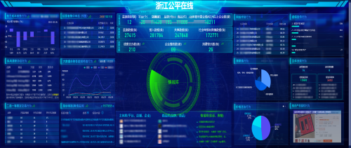 浙江发布平台经济数字化监管系统 靶向监管“二选一”“大数据杀熟”等涉垄断问题