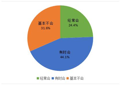  江苏省消保委发布动画领域侵害未成年人调查报告 《熊出没》《小猪佩奇》等榜上有名