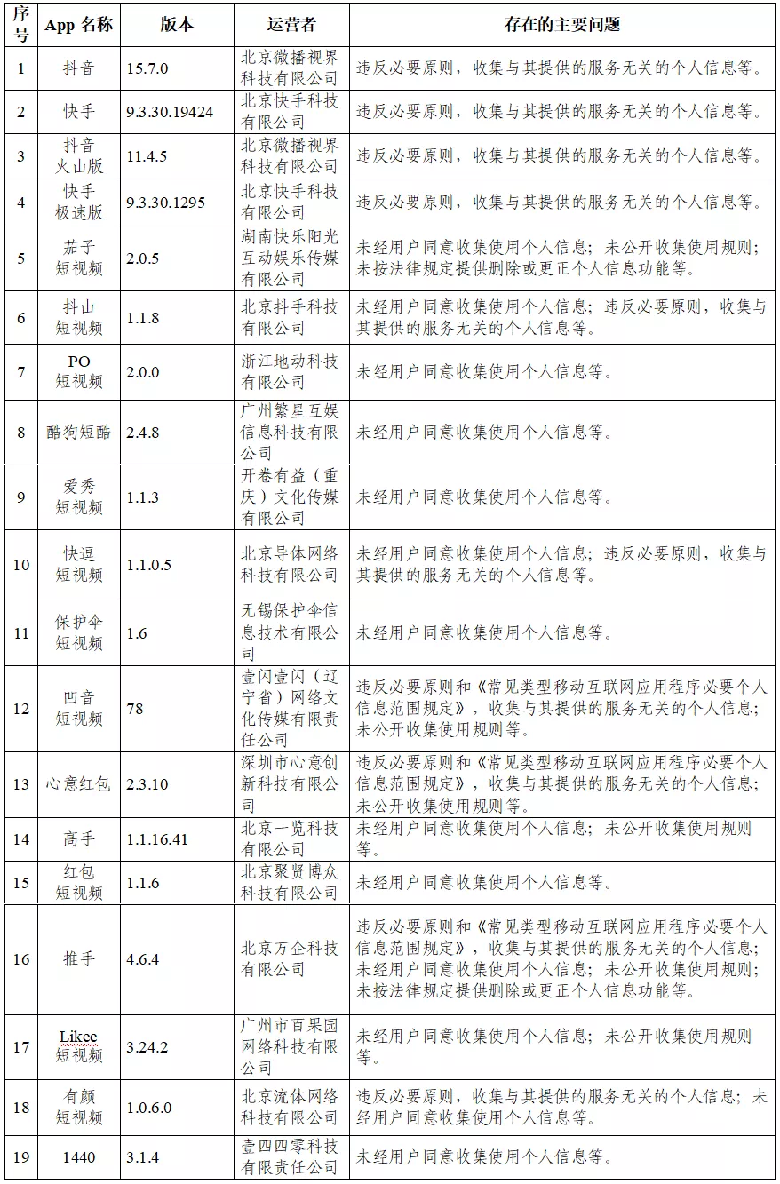 国家网信办：快手等105款App违法违规收集使用个人信息