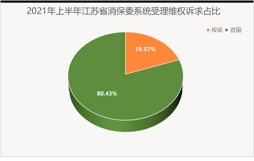 迷你家电 新能源汽车成纠纷热点 江苏省发布上半年投诉分析报告