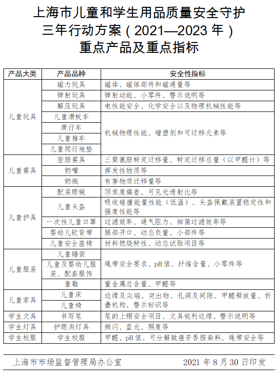上海宣告三年行动妄想 重点监管滑行车、密胺餐具等儿童以及学生用品