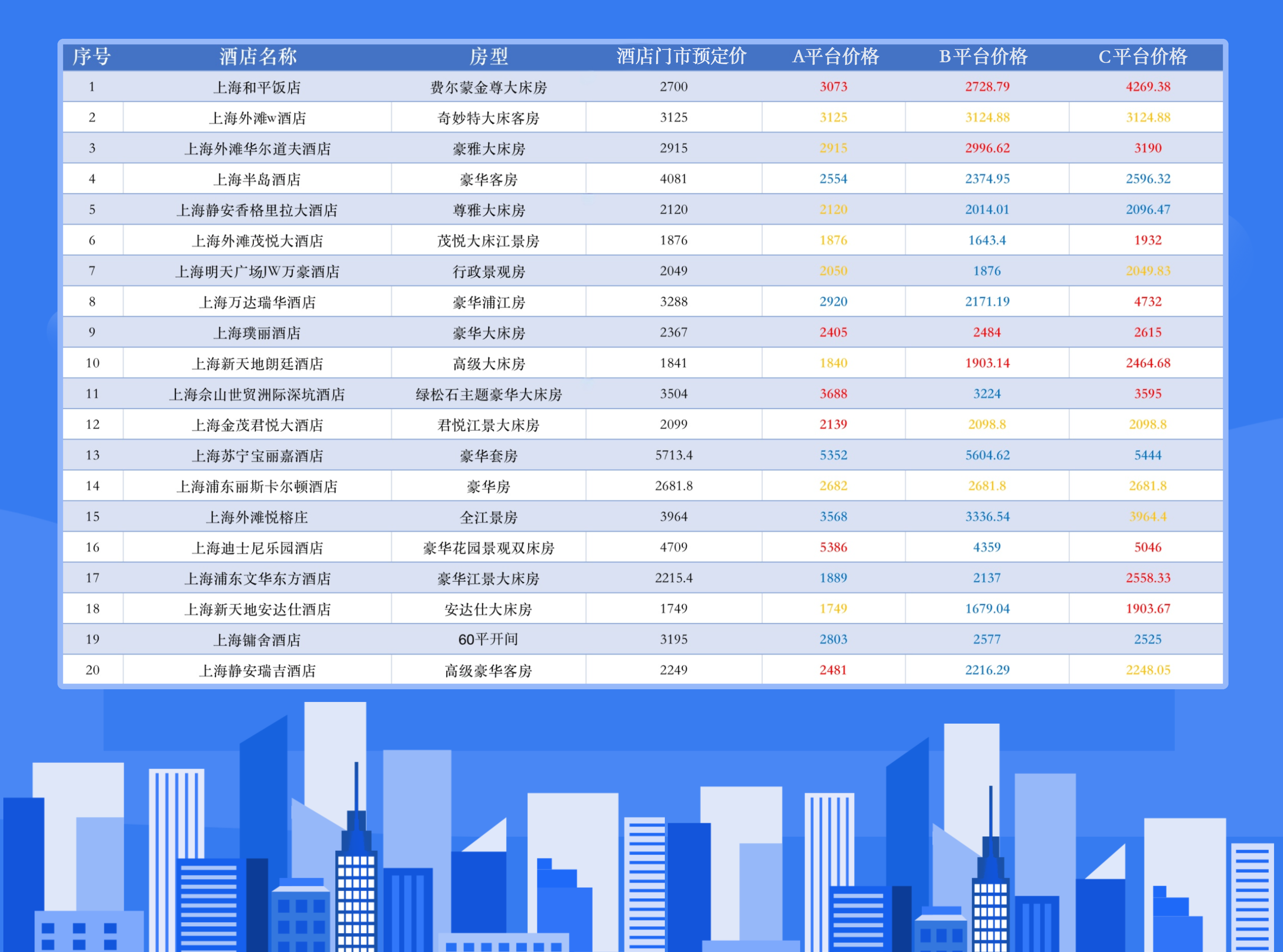 上海市消保委审核发现：超三成收集平台预约价高于门时值