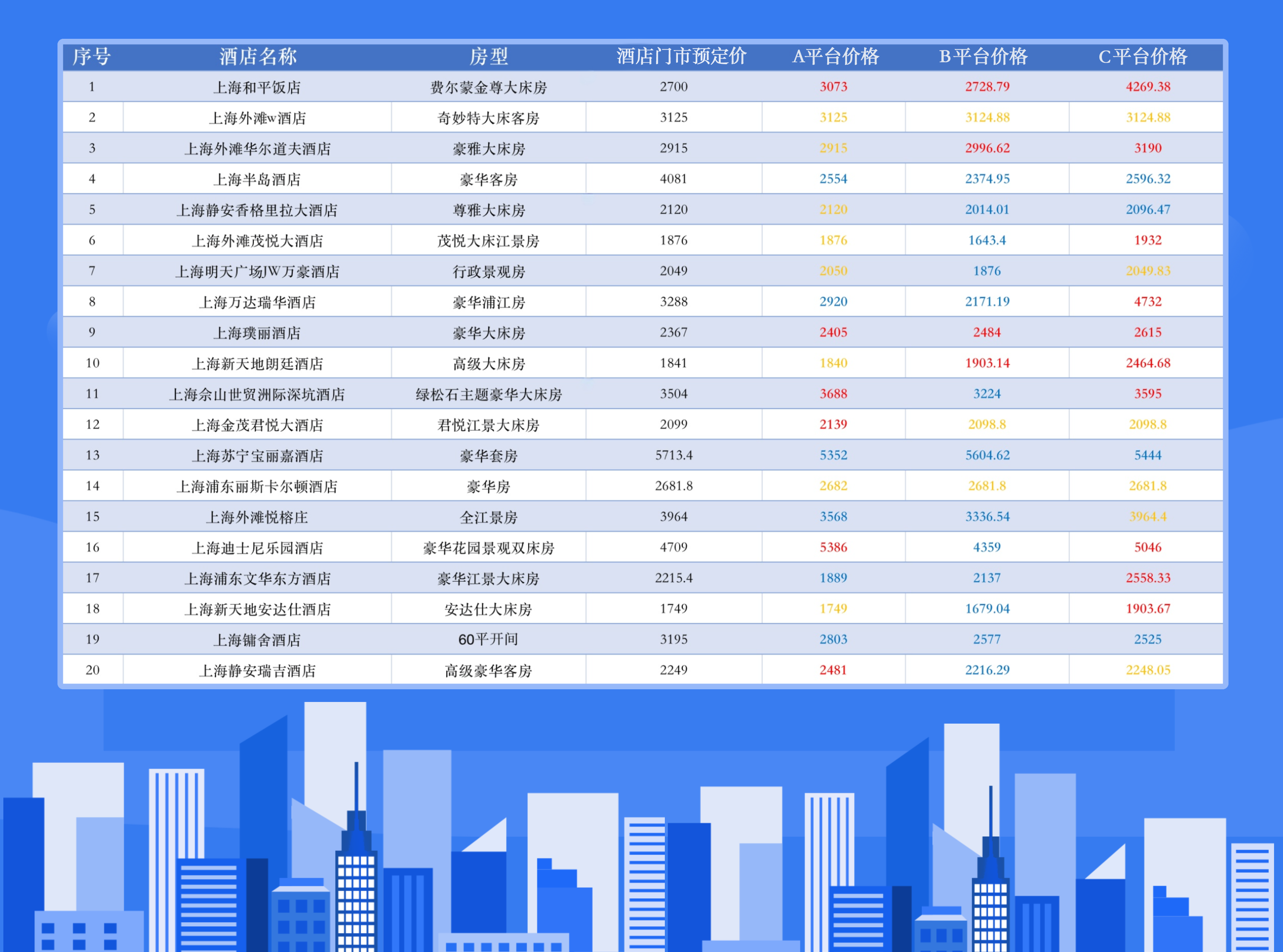  上海市消保委调查发现：超三成网络平台预定价高于门市价